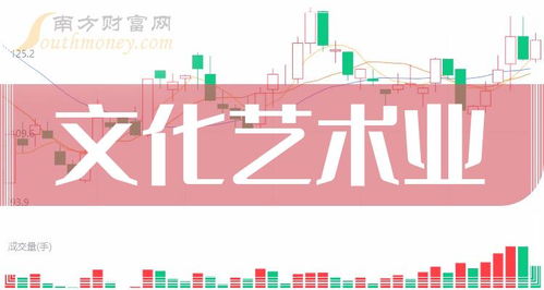 2023年文化藝術業概念股龍頭盤點與12月27日國內交流活動策劃探析