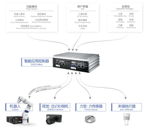合縱連橫 探索中科新松的機(jī)器人王國之路